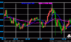 面对美国政府停摆后的首份通胀测试 比特币将如何应对？