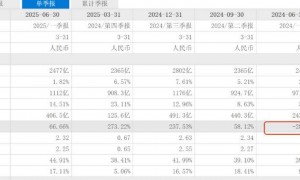 从风清扬到救火队长，赚钱这件事还得马云来？