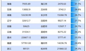 步步逼近！中部第一大省，要易主了？