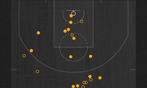 约基奇34分7板14助威少26+12 掘金擒国王
