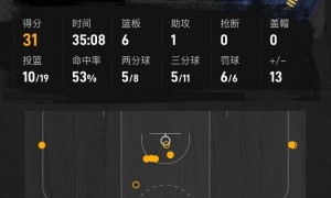 库里24分西亚卡姆27+5 勇士负步行者遭遇两连败