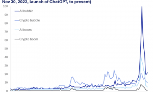 估值上万亿、现金流见底：AI盛宴背后的真相没人敢说
