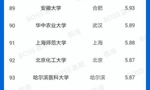 应届生高校起薪排行榜100强:清华、北大、交大毕业生月薪过万!