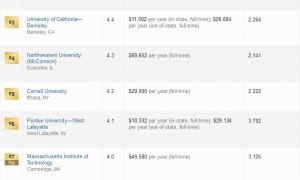 美国研究生专业解读:工业工程