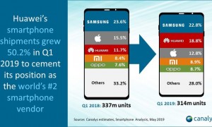 原创 
            2019Q1手机市场:苹果降华为涨,联想未来未必不能改写格局
