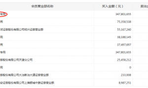 白酒股全天强势泸州老窖涨停,深股通、机构均现身龙虎榜