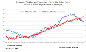 美国经济真有特朗普说的那么好吗?