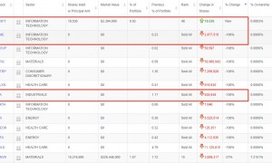 淡马锡控股一季度持仓报告:新增微软(MSFT.US)