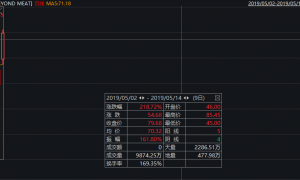 李嘉诚又出手了!加码这个火遍全球的”新物品”