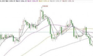 原创 
            事情开始发酵:中国油价创6个月新高,负债累累的美国已还不起?