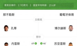 曼市连线!那不勒斯2-1葡体 霍伊伦梅开二度德布劳内助攻双响