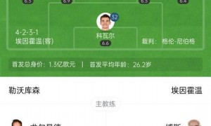 两连平!欧冠-勒沃库森1-1埃因霍温 格里马尔多中柱科法内破门