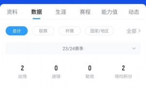 赛季第3次受伤🤕博格巴再度受伤仍无缘首秀,上次登场是789天前