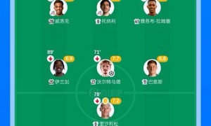 各赛事3连胜!纽卡2-0热刺进联赛杯8强 沃尔特马德破门沙尔建功