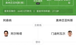 欧冠两连胜!阿森纳2-0奥林匹亚科斯 马丁内利破门枪手屡失良机