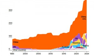 克里斯·米勒:为什么中国一直在赢得贸易战?