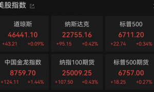 美国政府继续“关门”!中国金龙指数大涨