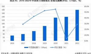 华为董事陶景文:国产算力基本能够解决美国卡脖子问题,我们在大模型竞争力上不输美国【附AI算力行业市场分析】